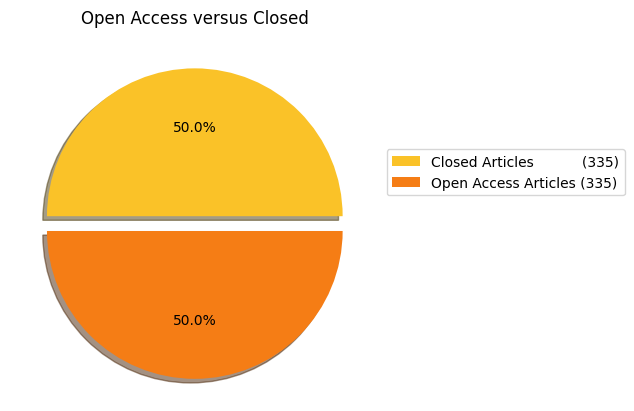 OA vs non-OA