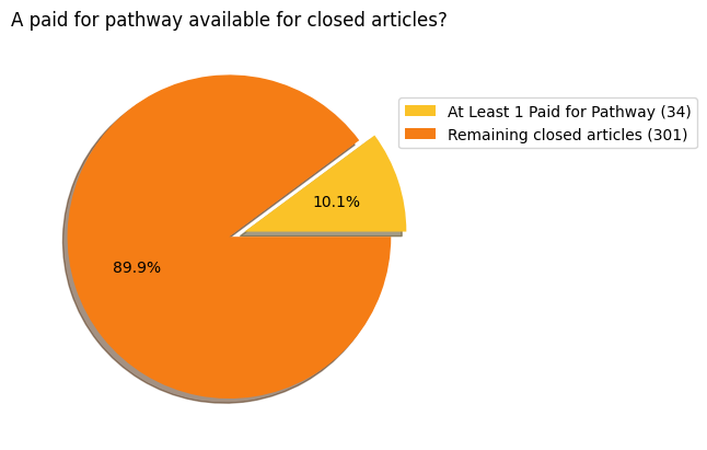 One Paid For Pathway